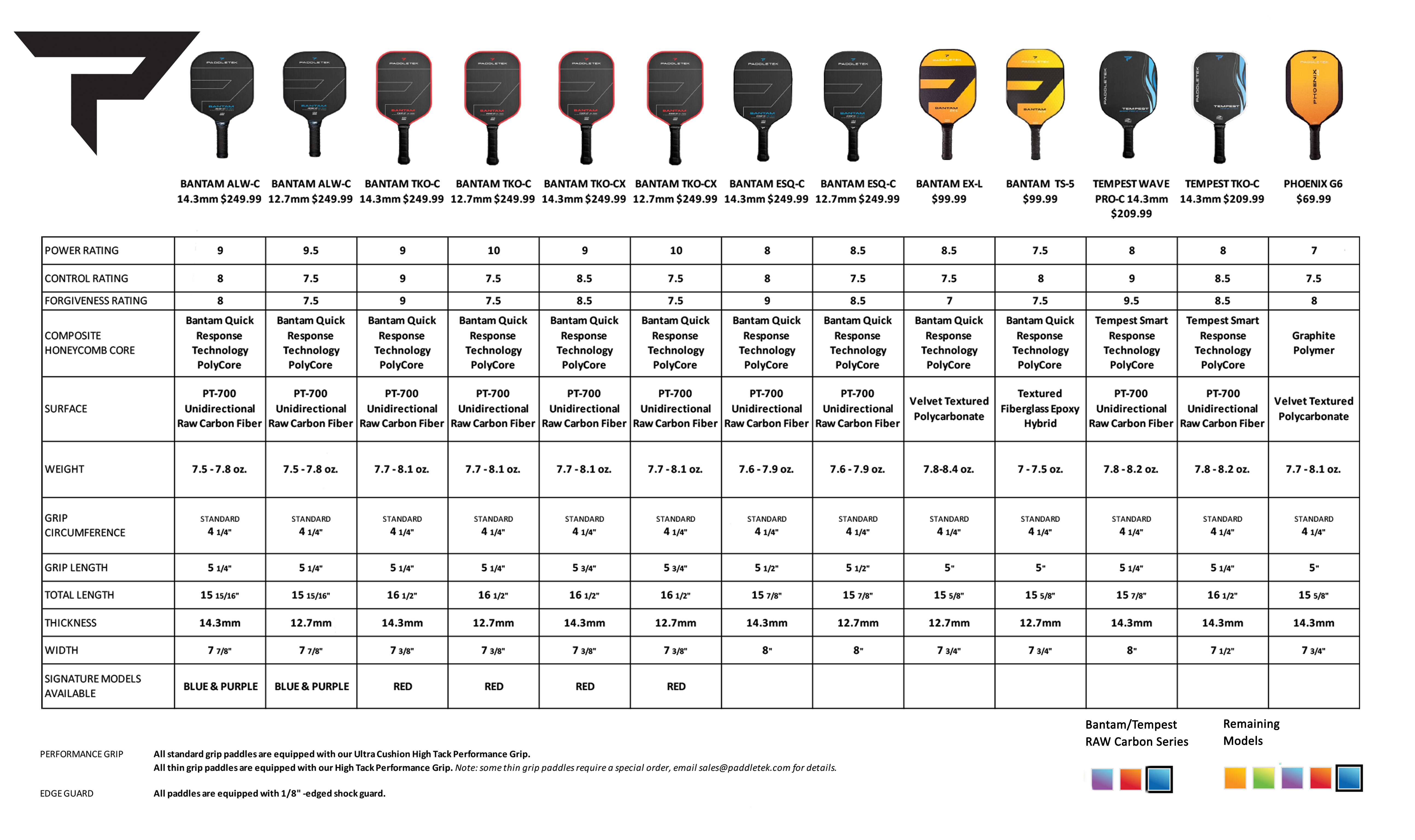 Vợt Pickleball Paddletek Bantam ALW C 12.7 Pink Limited Edition – Chính Hãng 10 Updated_Brochure_Inside_09.24_copy_2